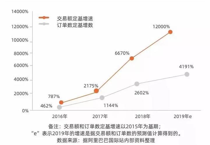 阿里国际站的收入（阿里国际站一年赚多少）-图2