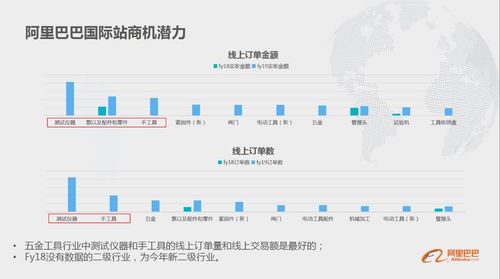 阿里国际站的收入（阿里国际站一年赚多少）-图3