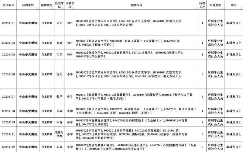 中山老师收入年薪（中山教师年薪多少）-图2