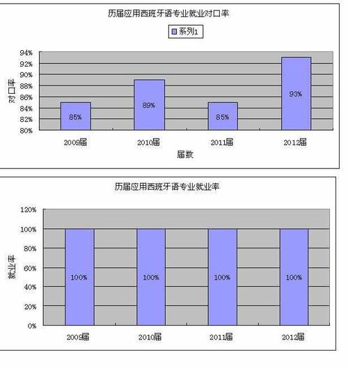 2016小语种收入排序（小语种就业率排行榜）-图1