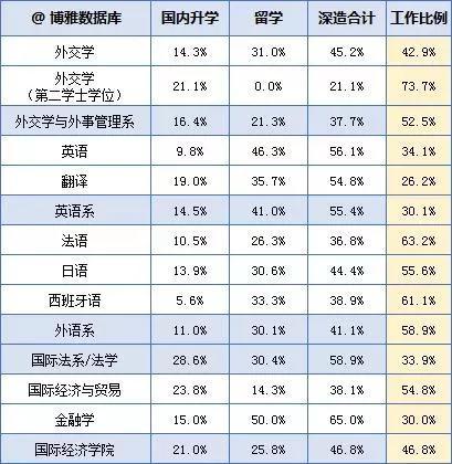 2016小语种收入排序（小语种就业率排行榜）-图3