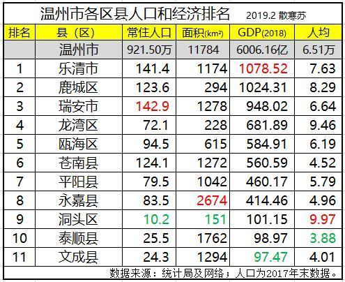 洞头人均收入（温州洞头人口人均gdp）-图1