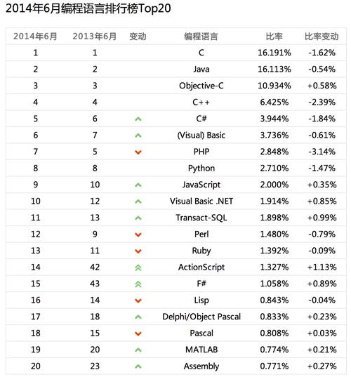 各种编程语言收入（编程语言收入排行榜）-图1