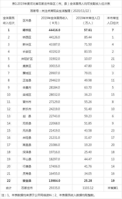 河北石家庄收入（石家庄居民收入水平）-图1