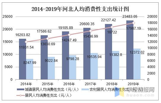 河北石家庄收入（石家庄居民收入水平）-图3