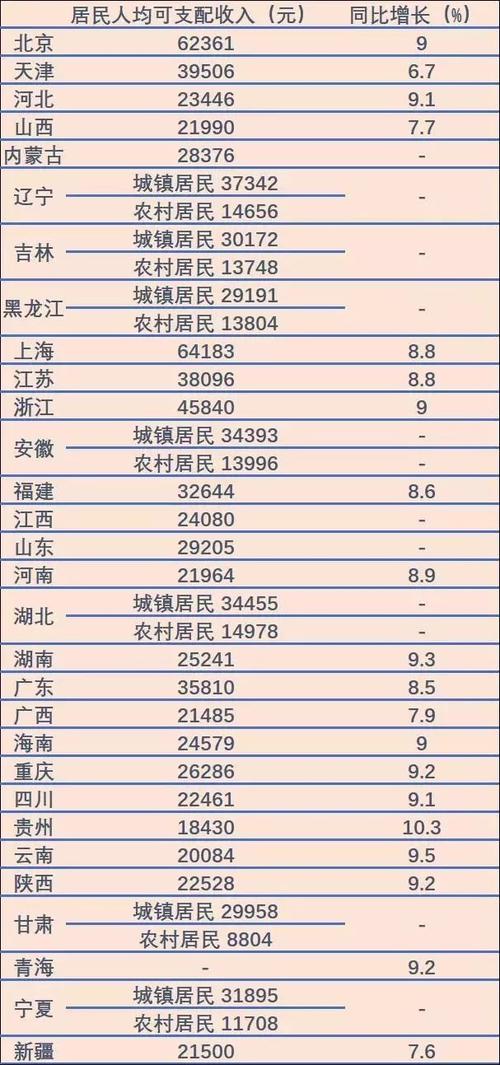 河北石家庄收入（石家庄居民收入水平）-图2