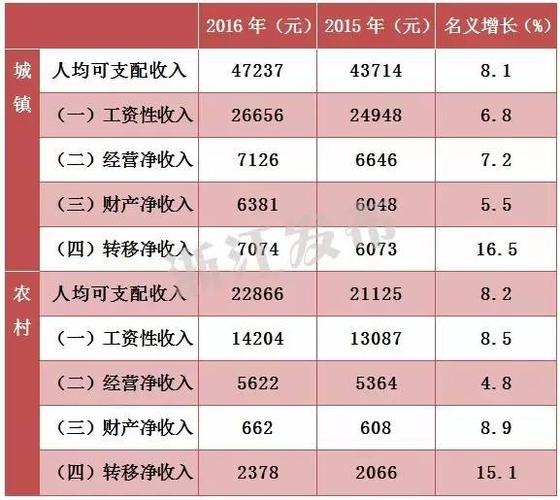 浙江收入怎么样（浙江人的收入）-图3