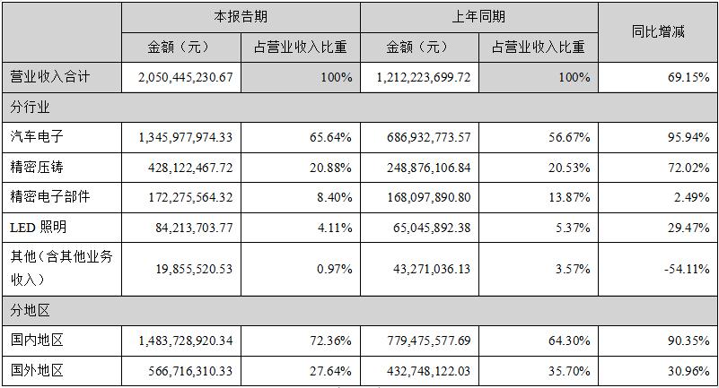 华阳集团营业收入（华阳集团营业收入排名）-图1