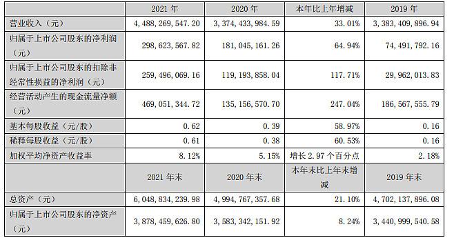 华阳集团营业收入（华阳集团营业收入排名）-图2