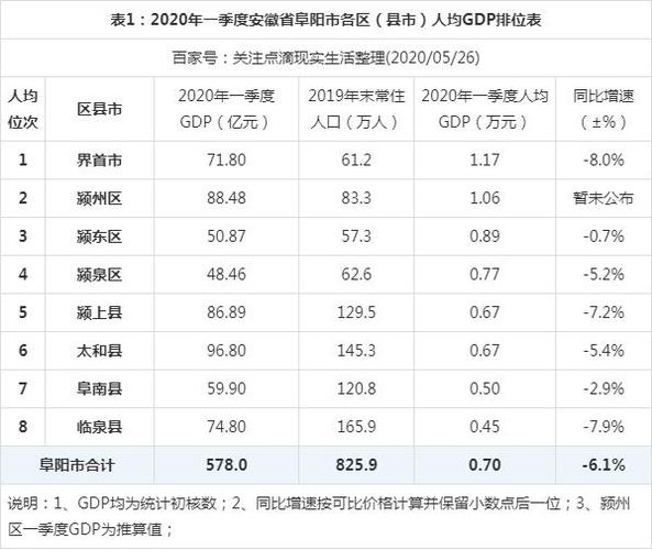 阜阳人均最低收入（2020年阜阳市人均可支配收入）-图1