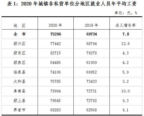 阜阳人均最低收入（2020年阜阳市人均可支配收入）-图2