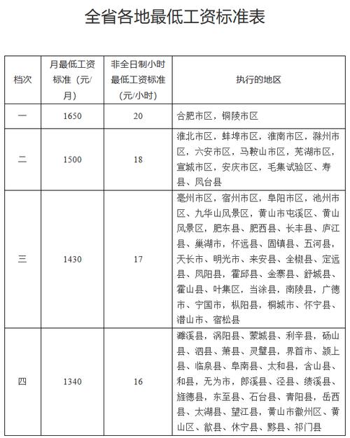 阜阳人均最低收入（2020年阜阳市人均可支配收入）-图3