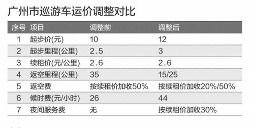 广州做的士收入如何（广州的士多少钱起步）-图2