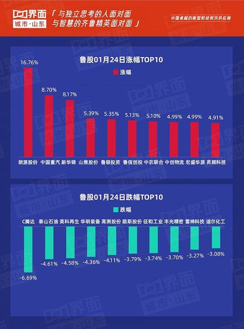 济南投行收入（济南投行收入高吗）-图2