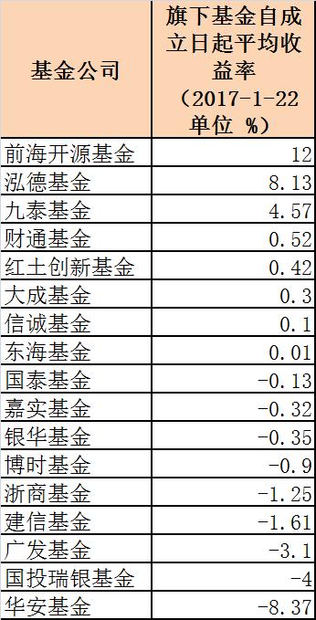 基金公司的收入（基金公司的收入是什么）-图2