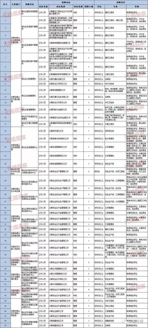 锡山事业编收入（无锡事业编制的工资）-图2