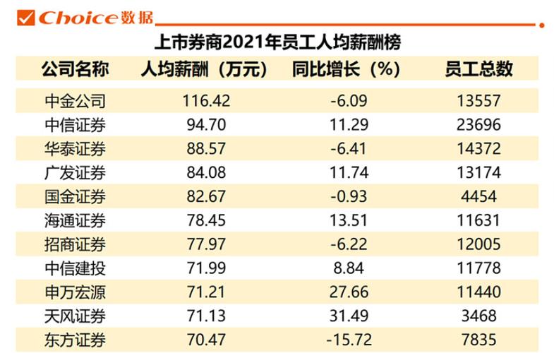 股票交易员收入怎么样（股票交易员的工资多少钱）-图1