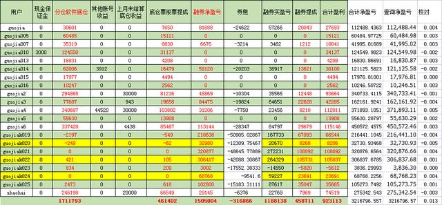 股票交易员收入怎么样（股票交易员的工资多少钱）-图3