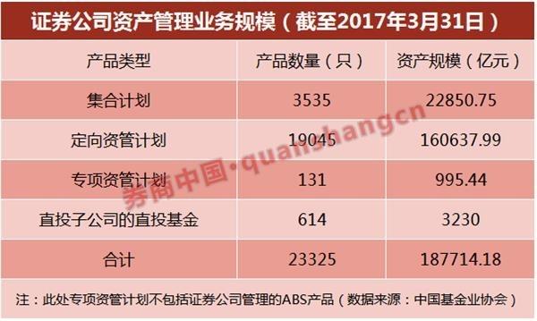 资管收入（资管业务收入）-图1