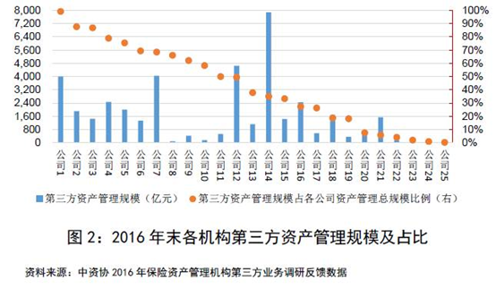 资管收入（资管业务收入）-图2