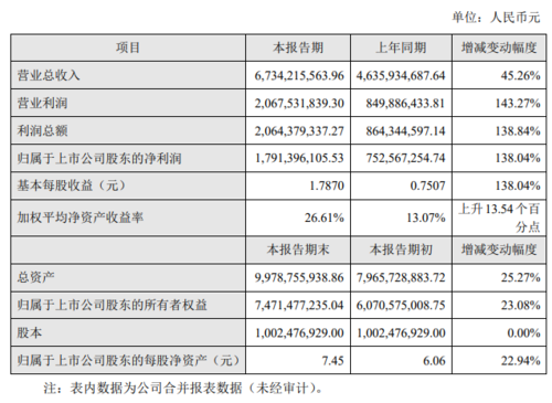 鱼跃销售员收入（鱼跃2020年销售额）-图1