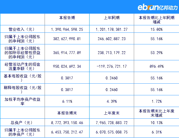 鱼跃销售员收入（鱼跃2020年销售额）-图2