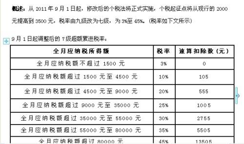 工资收入8500（工资收入多少要交个人所得税）-图1