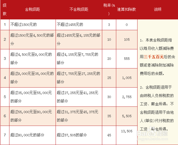 工资收入8500（工资收入多少要交个人所得税）-图3