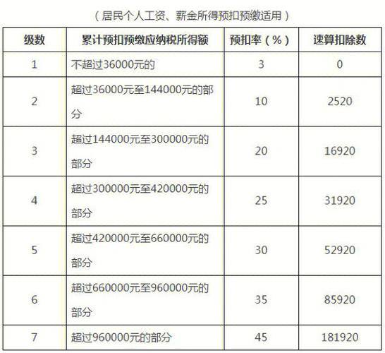 工资收入8500（工资收入多少要交个人所得税）-图2