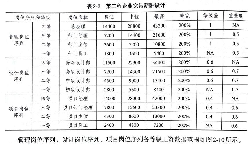 总经理工资收入（总经理工资收入怎么算）-图1