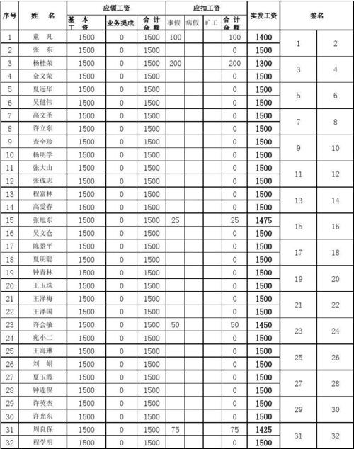 总经理工资收入（总经理工资收入怎么算）-图2