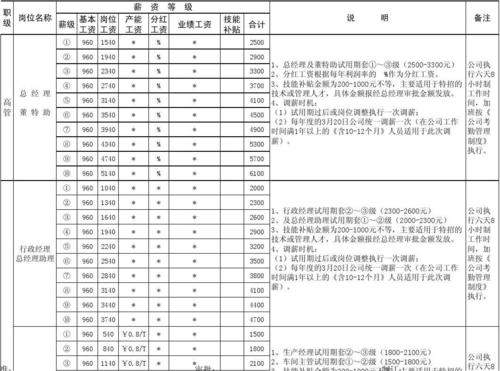 总经理工资收入（总经理工资收入怎么算）-图3