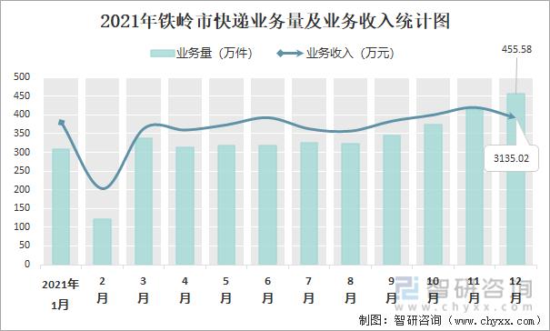 铁岭平均收入（铁岭人均收入）-图3