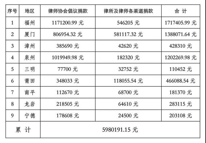 福建律师年收入（福建律师人数）-图2