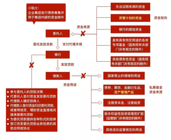 私募收入（私募收入递延支付机制）-图1