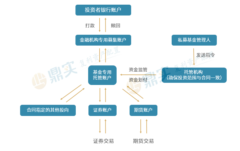 私募收入（私募收入递延支付机制）-图2