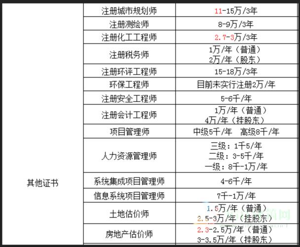 挂靠医师证收入的简单介绍-图3