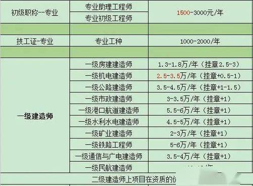 挂靠医师证收入的简单介绍-图1