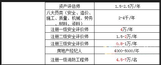 挂靠医师证收入的简单介绍-图2