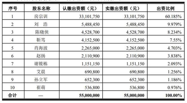 深圳技术经理收入（深圳技术总工薪资）-图1