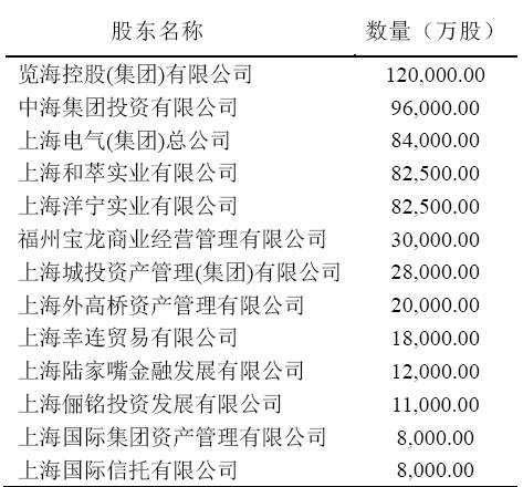 上海总经理收入（上海总监年薪多少）-图2