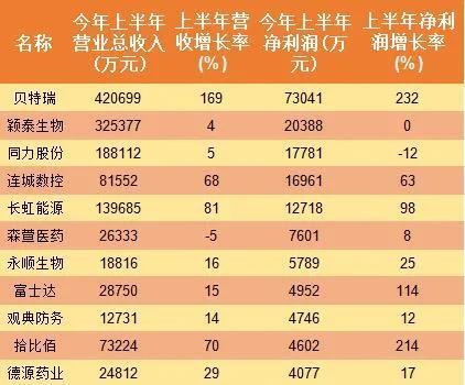 北京证券公司收入（北京证券公司收入高吗）-图1