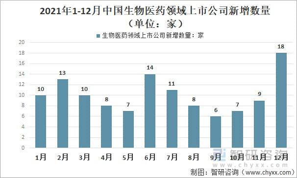 生物制药的收入（生物制药的发展前景工资）-图1