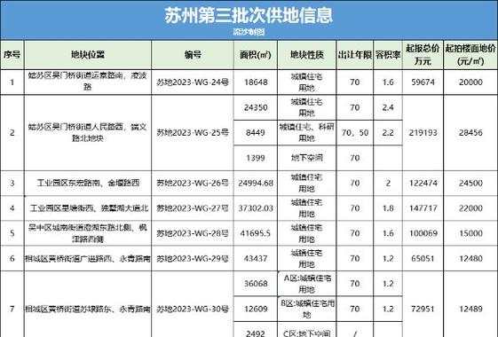 苏州算税后收入（苏州税前税后）-图3