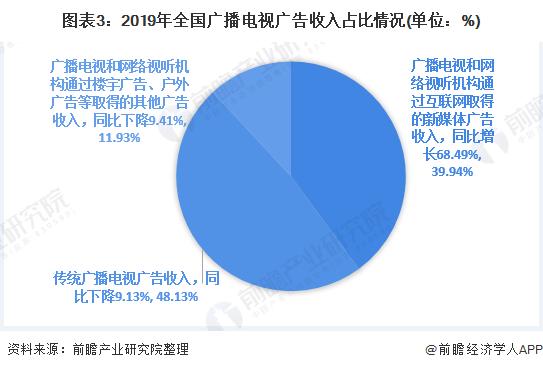 广电收入（广电收入来源）-图1