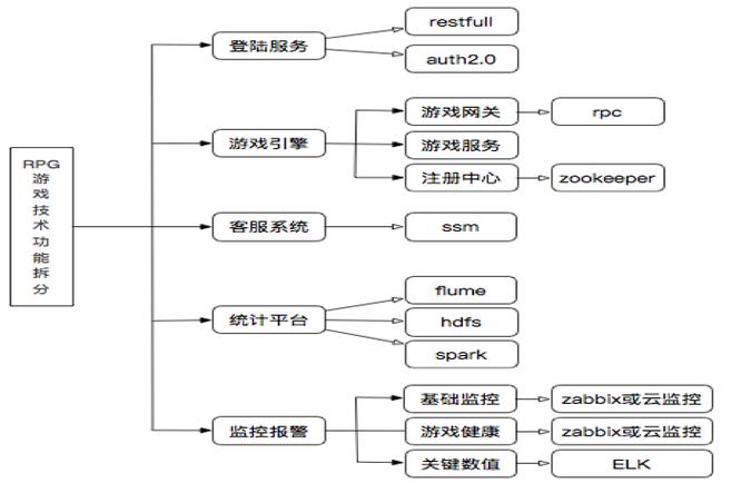 游戏公司项目管理收入（游戏行业项目管理）-图1