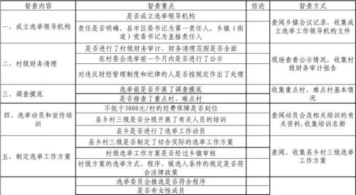 督导的收入（督导费什么意思）-图2