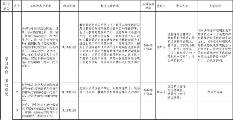 督导的收入（督导费什么意思）-图3