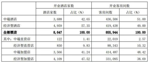 希尔顿酒店年收入（希尔顿酒店年营业额）-图1