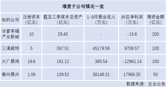 华夏幸福基业员工收入（华夏幸福基业算国企吗）-图3